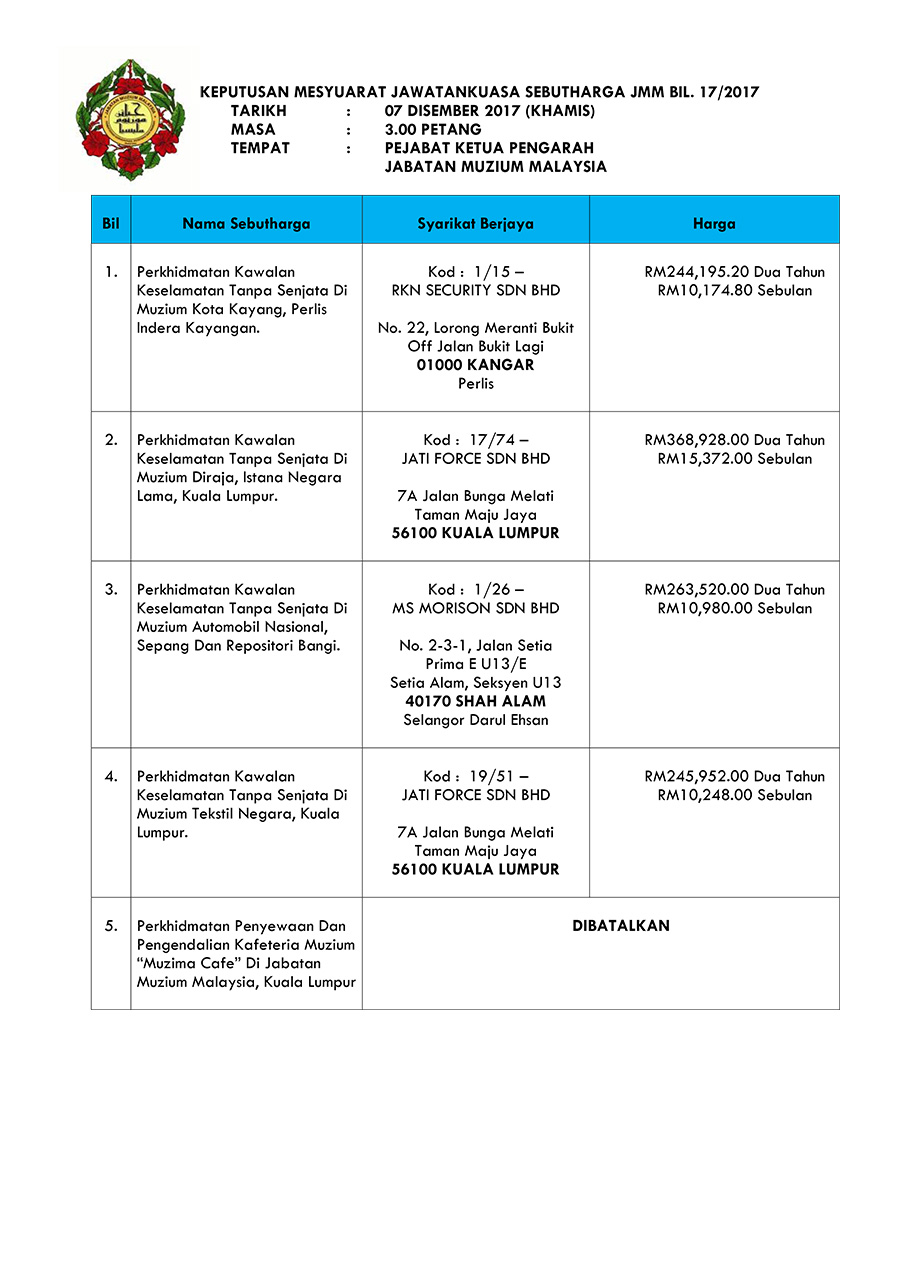 (SEBUTHARGA) Keputusan Mesyuarat Sebutharga JMM Bil. 17 Tahun 2017