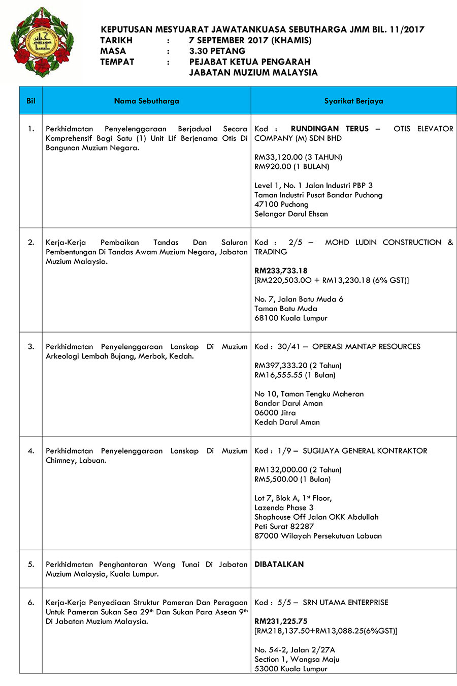 (SEBUTHARGA) Keputusan Mesyuarat Sebutharga JMM Bil. 11 Tahun 2017