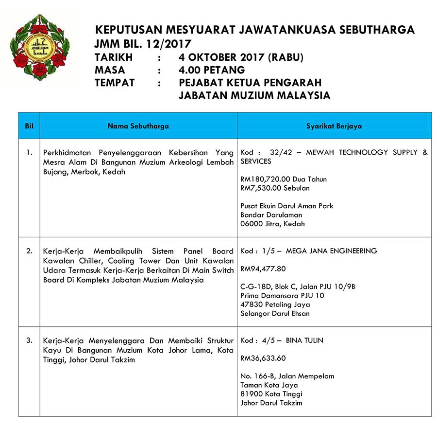 (SEBUTHARGA) Keputusan Mesyuarat Sebutharga JMM Bil. 12 Tahun 2017