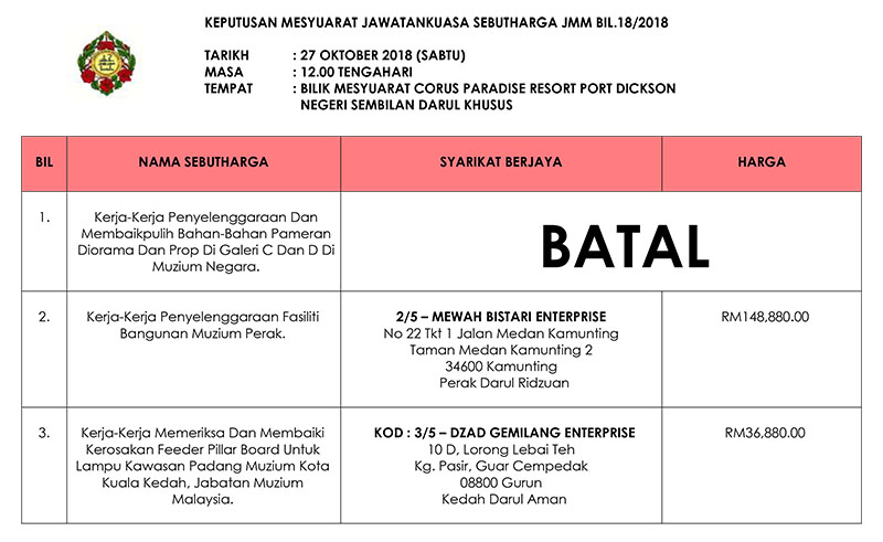 Keputusan Mesyuarat Jawatankuasa Sebutharga JMM Bil. 18 Tahun 2018