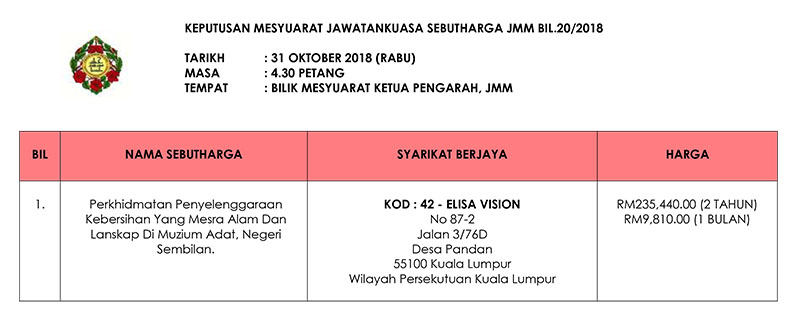 Keputusan Mesyuarat Jawatankuasa Sebutharga JMM Bil. 20 Tahun 2018