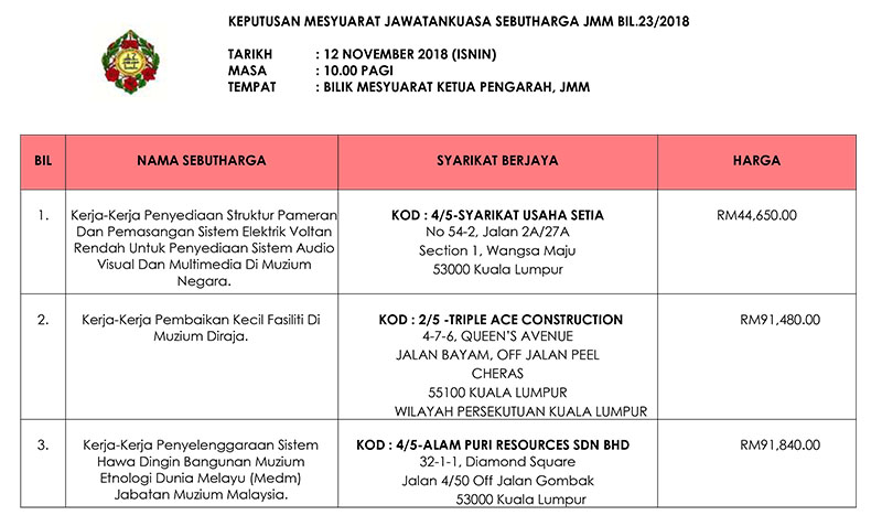 Keputusan Mesyuarat Jawatankuasa Sebutharga JMM Bil. 23 Tahun 2018