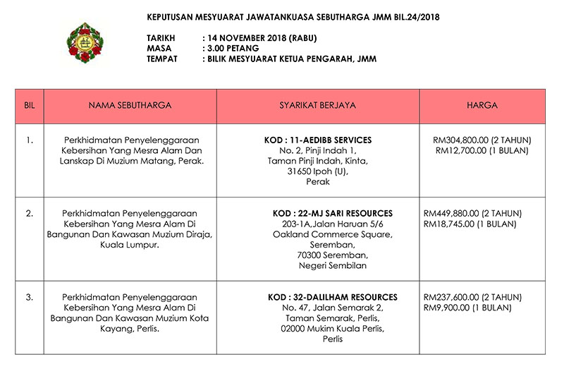 Keputusan Mesyuarat Jawatankuasa Sebutharga JMM Bil. 24 Tahun 2018