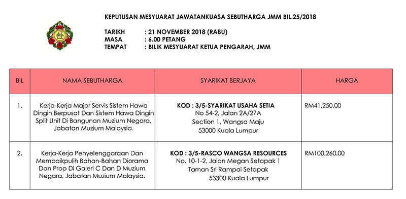 Keputusan Mesyuarat Jawatankuasa Sebutharga JMM Bil. 25 Tahun 2018