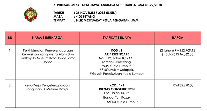 Keputusan Mesyuarat Jawatankuasa Sebutharga JMM Bil. 27 Tahun 2018