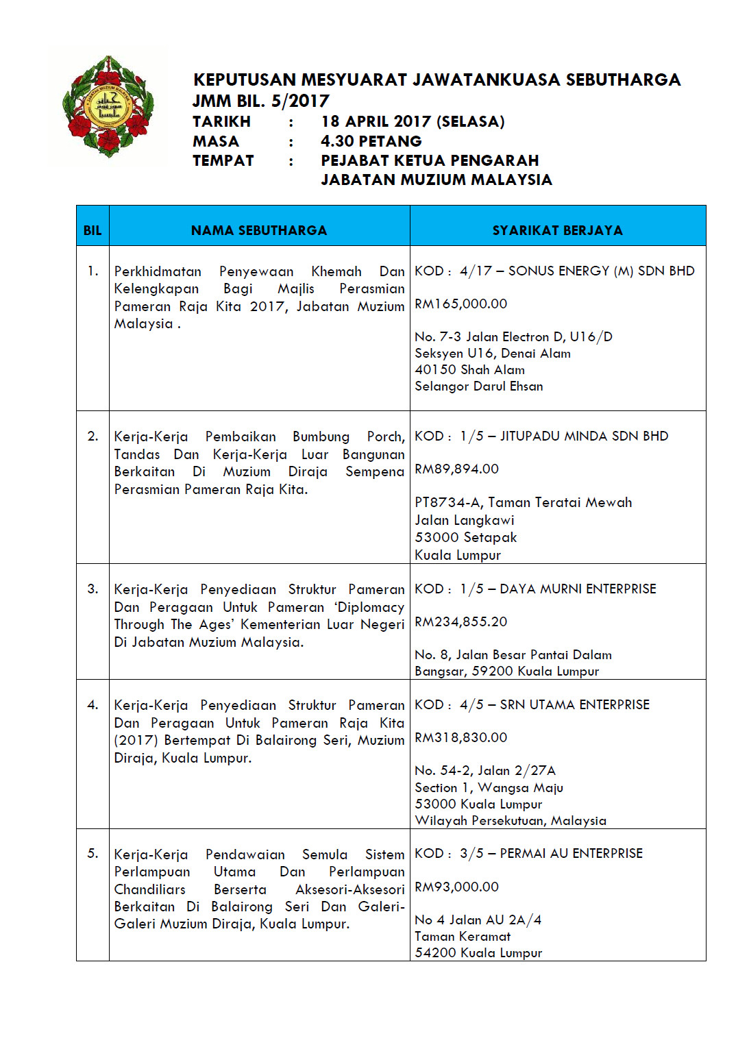 (SEBUTHARGA) Keputusan Mesyuarat Sebutharga JMM Bil. 5 Tahun 2017