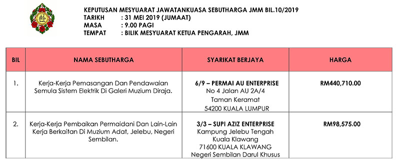 Keputusan Mesyuarat Jawatankuasa Sebutharga JMM Bil. 10 Tahun 2019