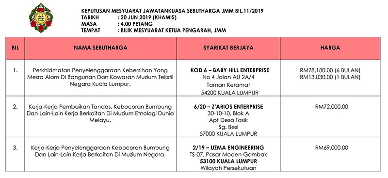 Keputusan Mesyuarat Jawatankuasa Sebutharga JMM Bil. 11 Tahun 2019