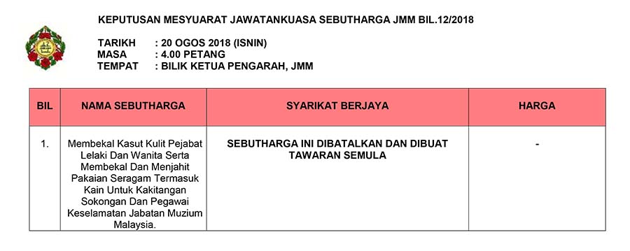 Keputusan Mesyuarat Jawatankuasa Sebutharga JMM Bil. 12 Tahun 2018