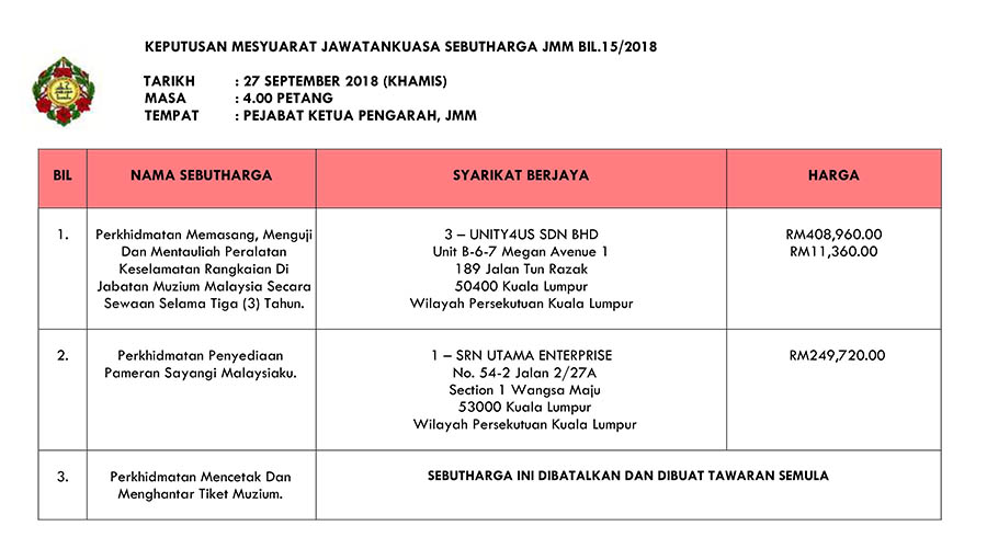 Keputusan Mesyuarat Jawatankuasa Sebutharga JMM Bil. 15 Tahun 2018