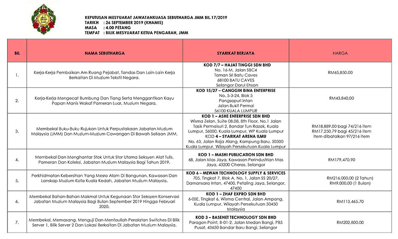 Keputusan Mesyuarat Jawatankuasa Sebutharga JMM Bil. 17 Tahun 2019