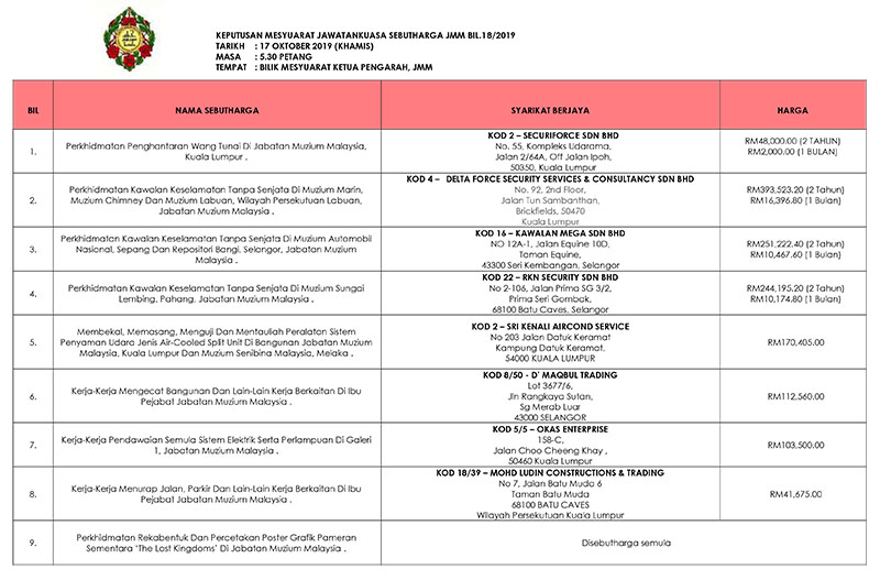 Keputusan Mesyuarat Jawatankuasa Sebutharga JMM Bil. 18 Tahun 2019.jpg