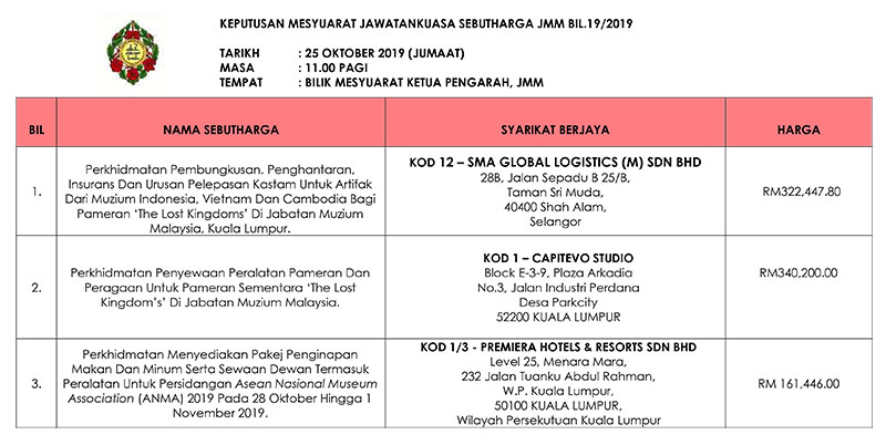 Keputusan Mesyuarat Jawatankuasa Sebutharga JMM Bil. 19 Tahun 2019.jpg