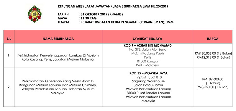 Keputusan Mesyuarat Jawatankuasa Sebutharga JMM Bil. 20 Tahun 2019