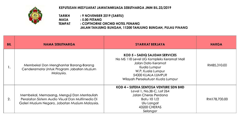 Keputusan Mesyuarat Jawatankuasa Sebutharga JMM Bil. 23 Tahun 2019