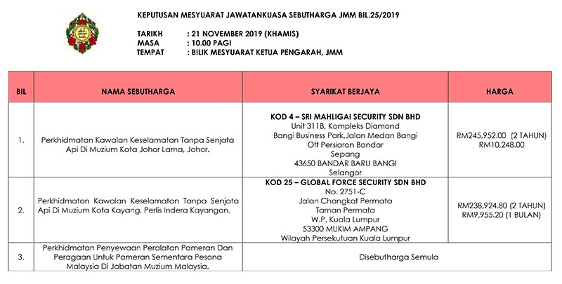 Keputusan Mesyuarat Jawatankuasa Sebutharga JMM Bil. 25 Tahun 2019