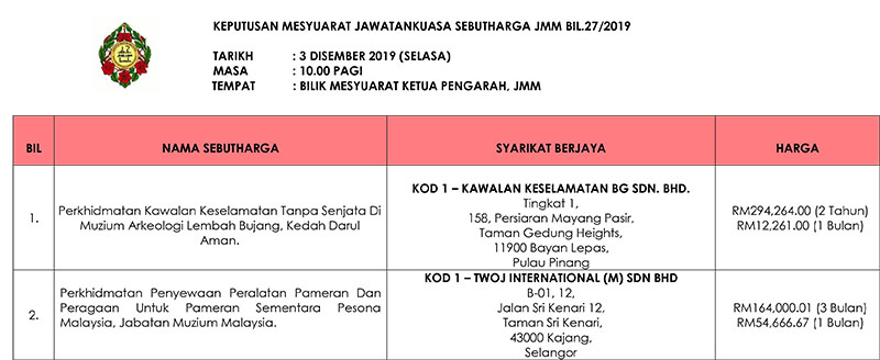 Keputusan Mesyuarat Jawatankuasa Sebutharga JMM Bil. 27 Tahun 2019