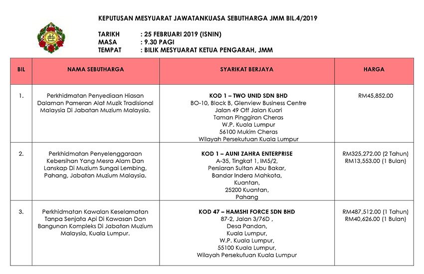 Keputusan Mesyuarat Jawatankuasa Sebutharga JMM Bil. 4 Tahun 2019