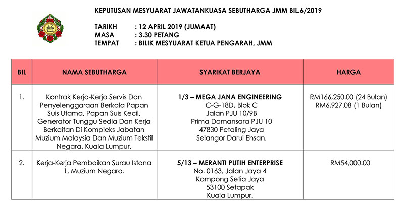 Keputusan Mesyuarat Jawatankuasa Sebutharga JMM Bil. 6 Tahun 2019