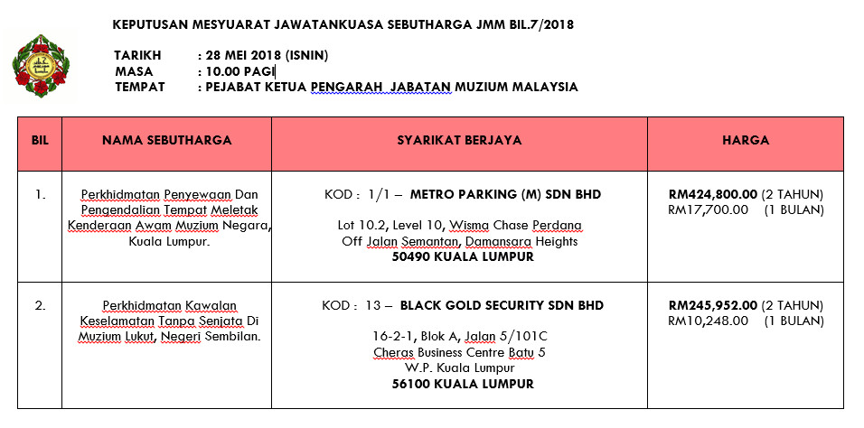 Keputusan Mesyuarat Jawatankuasa Sebutharga JMM Bil. 7 Tahun 2018