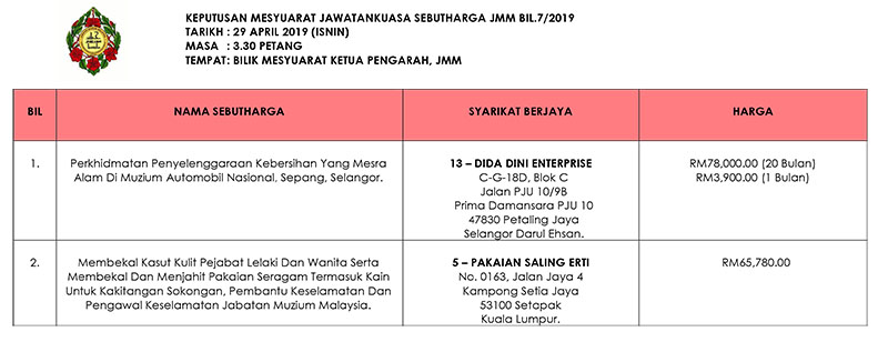 Keputusan Mesyuarat Jawatankuasa Sebutharga JMM Bil. 7 Tahun 2019