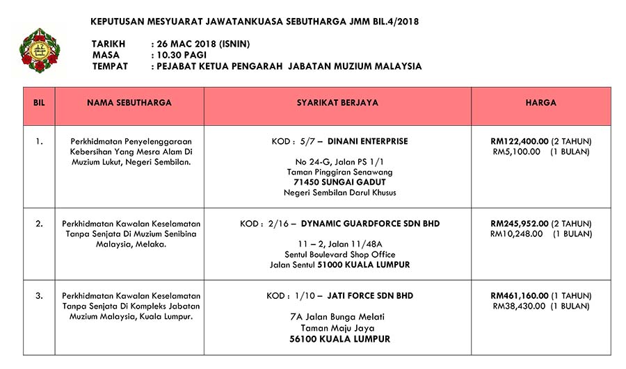 (SEBUTHARGA) Keputusan Mesyuarat Sebutharga JMM Bil. 4 Tahun 2018