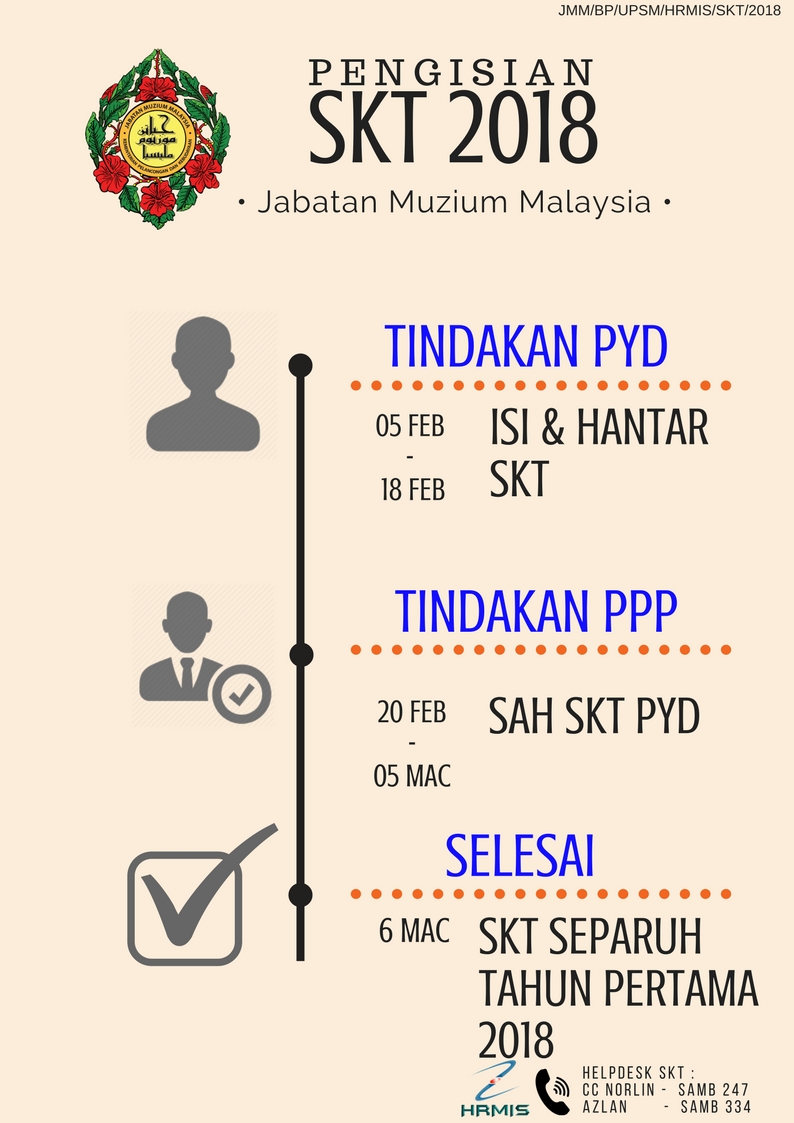Pengisian SKT 2018 JMM