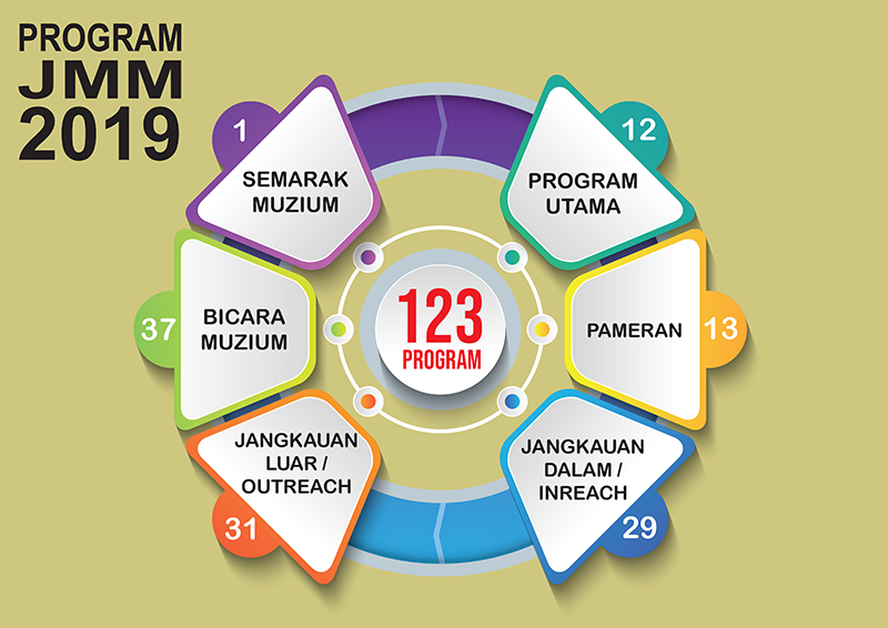 Program JMM 2019