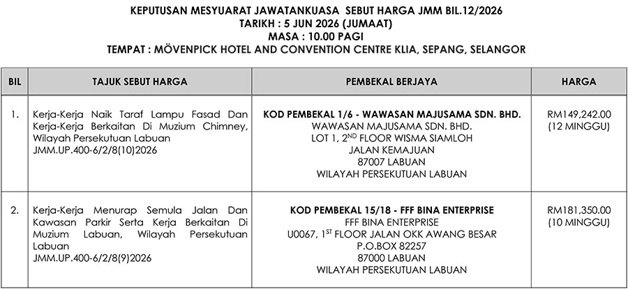 Keputusan Mesyuarat Jawatankuasa Sebutharga JMM Bil.12/2026